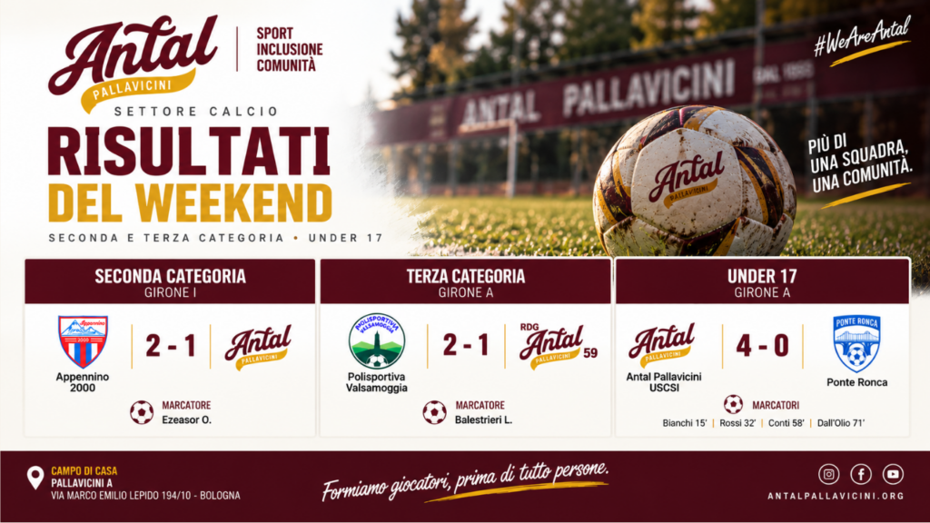 Risultati del weekend del calcio Antal Pallavicini: Seconda Categoria, Terza Categoria e Under 17