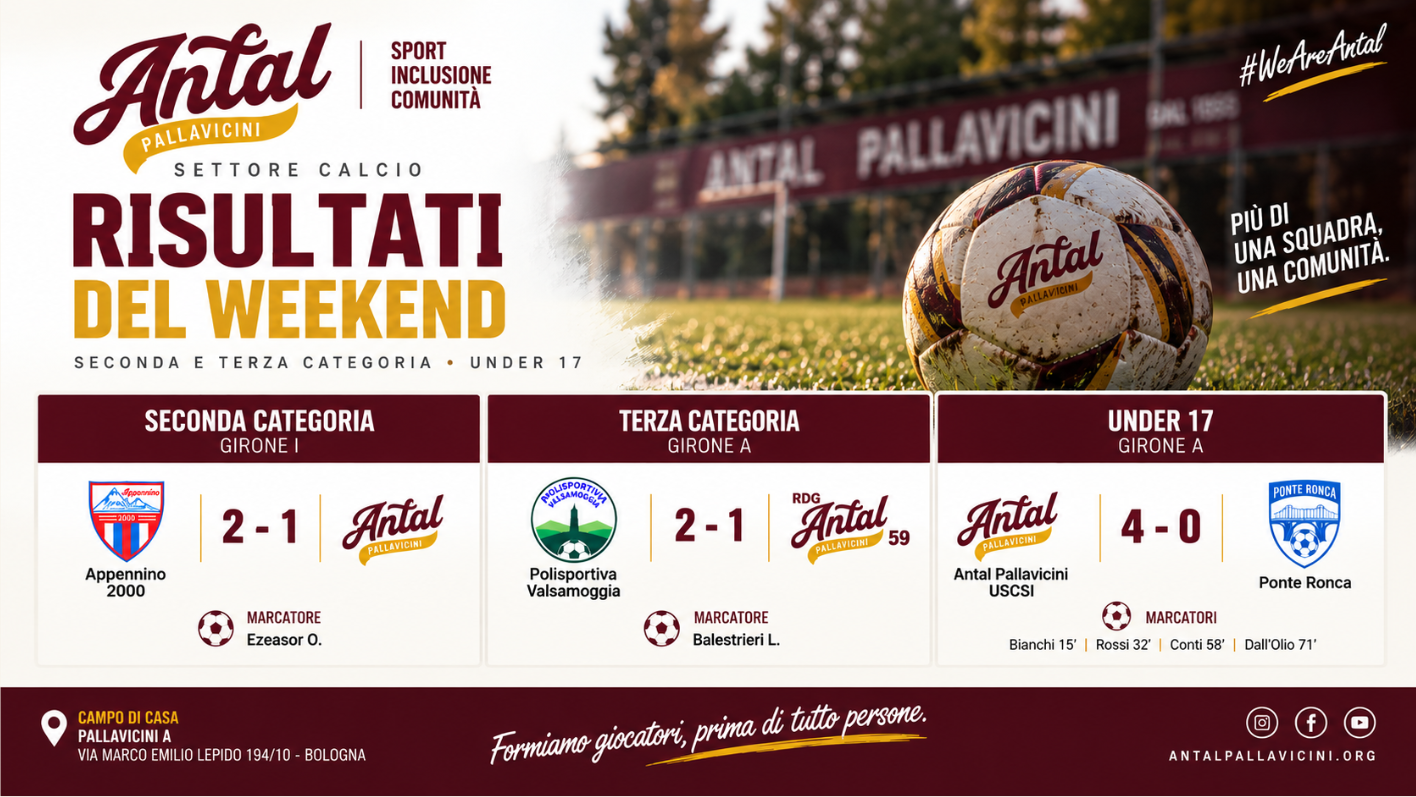 Calcio agonistico: i risultati del weekend dell’Antal Pallavicini